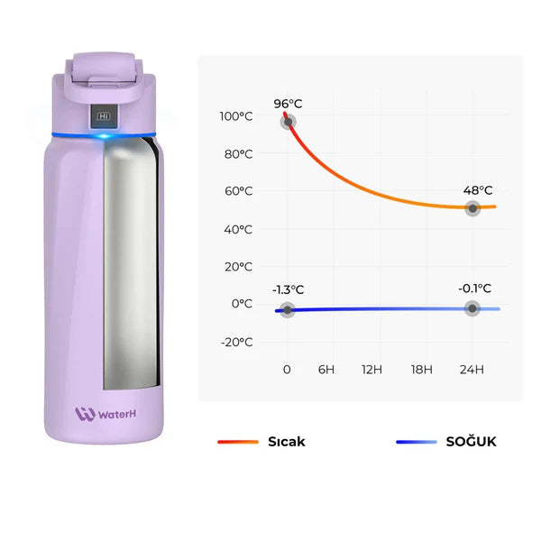 WaterH Boost Akıllı Termos | Hidrasyon Takibi Yapan, Yalıtımlı Akıllı Su Şişesi