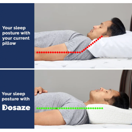 Neo Cervical Ortopedik Yastık